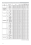 Page 10614
Names Operation Type HeaderCommand Data
CRC Action Type Setting Code
H SIZE Get BE  EF 03 06  00 B5  82 02  00 02  21 00  00
Increment BE  EF 03 06  00 D3  82 04  00 02  21 00  00
Decrement BE  EF 03 06  00 02  83 05  00 02  21 00  00
H SIZE Reset Execute BE  EF 03 06  00 68  D2 06  00 04  70 00  00
AUTO ADJUST 
EXECUTEExecute BE  EF 03 06  00 91  D0 06  00 0A  20 00  00
PROGRESSIVE Set OFF BE  EF 03 06  00 4A  72 01  00 07  22 00  00
TV BE  EF 03 06  00 DA  73 01  00 07  22 01  00
FILM BE  EF 03 06...