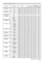 Page 10715
Names Operation Type HeaderCommand Data
CRC Action Type Setting Code
FRAME LOCK – 
COMPUTER IN1Set OFF BE  EF 03 06  00 3B  C2 01  00 50  30 00  00
ON BE  EF 03 06  00 AB  C3 01  00 50  30 01  00
Get BE  EF 03 06  00 08  C2 02  00 50  30 00  00
FRAME LOCK – 
COMPUTER IN2Set OFF BE  EF 03 06  00 0B  C3 01  00 54  30 00  00
ON BE  EF 03 06  00 9B  C2 01  00 54  30 01  00
Get BE  EF 03 06  00 38  C3 02  00 54  30 00  00
AUTO KEYSTONE V
EXECUTEExecute BE  EF 03 06  00 E5  D1 06  00 0D  20 00  00
KEYSTONE...