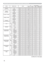 Page 10816
Names Operation Type HeaderCommand Data
CRC Action Type Setting Code
VOLUME - 
COMPUTER IN2Get BE  EF 03 06  00 FD  CD 02  00 64  20 00  00
Increment BE  EF 03 06  00 9B  CD 04  00 64  20 00  00
Decrement BE  EF 03 06  00 4A  CC 05  00 64  20 00  00
VOLUME - 
COMPONENTGet BE  EF 03 06  00 01  CC 02  00 65  20 00  00
Increment BE  EF 03 06  00 67  CC 04  00 65  20 00  00
Decrement BE  EF 03 06  00 B6  CD 05  00 65  20 00  00
VOLUME - S-VIDEO Get BE  EF 03 06  00 75  CD 02  00 62  20 00  00
Increment BE...