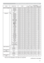 Page 10917
Names Operation Type HeaderCommand Data
CRC Action Type Setting Code
AUDIO OUT STANDBYSet AUDIO IN1 BE  EF 03 06  007A  DF 01  00 3F  20 01  00AUDIO IN2 BE  EF 03 06  008A  DF 01  00 3F  20 02  00AUDIO IN3 BE  EF 03 06  001A  DE 01  00 3F  20 03  00OFF BE  EF 03 06  00EA  DE 01  00 3F  20 00  00Get BE  EF 03 06  00D9  DE 02  00 3F  20 00  00
LANGUAGE * Set ENGLISH BE  EF 03 06  00 F7  D3 01  00 05  30 00  00
FRANÇAIS BE  EF 03 06  00 67  D2 01  00 05  30 01  00
DEUTSCH BE  EF 03 06  00 97  D2 01  00...