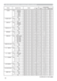 Page 11018
Names Operation Type HeaderCommand Data
CRC Action Type Setting Code
BLANK Set MyScreen BE  EF 03 06  00 FB  CA 01  00 00  30 20  00
ORIGINAL BE  EF 03 06  00 FB  E2 01  00 00  30 40  00
BLUE BE  EF 03 06  00 CB  D3 01  00 00  30 03  00
WHITE BE  EF 03 06  00 6B  D0 01  00 00  30 05  00
BLACK BE  EF 03 06  00 9B  D0 01  00 00  30 06  00
Get BE  EF 03 06  00 08  D3 02  00 00  30 00  00
BLANK On/Off Set OFF BE  EF 03 06  00 FB  D8 01  00 20  30 00  00
ON BE  EF 03 06  00 6B  D9 01  00 20  30 01  00
Get...