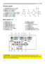 Page 145
Part names
Control panel
STANDBY/ONEXWWRQ	14)
INPUTEXWWRQ
	15, 22)
MENUEXWWRQ
	22)
,WFRQVLVWVRIIRXUFXUVRUEXWWRQV
POWERLQGLFDWRU
	11, 14, 59)
TEMPLQGLFDWRU
	59)
LAMPLQGLFDWRU
	59)
Rear panel (	9)
AUDIO IN1SRUW
AUDIO IN2SRUW
COMPUTER IN1SRUW
COMPUTER IN2SRUW
MONITOR OUTSRUW
6KXWGRZQVZLWFK
	60)
CONTROLSRUW

WXUQHGRIRSHUDWLRQRIWKH
SURMHFWRUZLWKRXWFRROLQJLWGRZQCAUTION
USBSRUW	13)
COMPONENT...