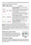 Page 6960
Troubleshooting
Regarding the indicator lamps (continued)
‡
LFDWRUODPSV
PD\DOVREHWXUQHGRII,QVXFKDFDVHGLVFRQQHFWWKHSRZHUFRUGDQGZDLWDW
OHDVWPLQXWHV$IWHUWKHSURMHFWRUKDVVXI