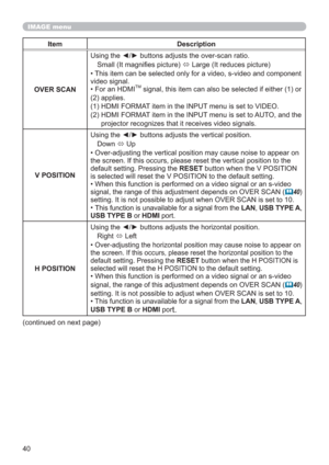 Page 4040
IMAGE menu
Item Description
OVER SCANUsing the ◄/► buttons adjusts the over-scan ratio.
Small (It magniﬁes picture) 
 Large (It reduces picture)
• This item can be selected only for a video, s-video and component 
video signal.
• For an HDMI
TM signal, this item can also be selected if either (1) or 
(2) applies. 
(1) HDMI FORMAT item in the INPUT menu is set to VIDEO.
(2)  HDMI FORMAT item in the INPUT menu is set to AUTO, and the 
projector recognizes that it receives video signals.
V POSITIONUsing...