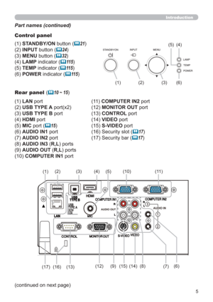 Page 55
Introduction
Part names (continued)
Control panel 
(1) STANDBY/ON button (
21)
(2) INPUT button (
24)
(3) MENU button (
32) 
(4) LAMP indicator (
11 5)
(5) TEMP indicator (
11 5) 
(6) POWER indicator (
11 5)
Rear panel (
10 ~ 15)
(1) LAN port
(2) USB TYPE A port(x2)
(3) USB TYPE B port
(4) HDMI port
(5) MIC port (
15)
(6) AUDIO IN1 port
(7) AUDIO IN2 port
(8) AUDIO IN3 (R,L) ports
(9) AUDIO OUT (R,L) ports
(10) COMPUTER IN1 port (11) COMPUTER IN2 port
(12) MONITOR OUT port 
(13) CONTROL port...