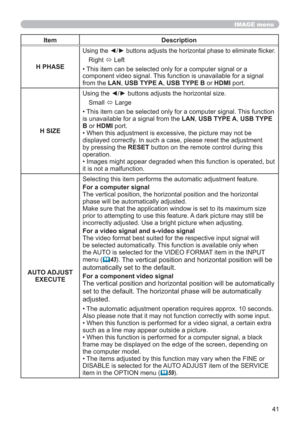 Page 4141
IMAGE menu
Item Description
H PHASE
Using the ◄/► buttons adjusts the horizontal phase to eliminate ﬂicker.
Right 
 Left
• This item can be selected only for a computer signal or a 
component video signal. This function is unavailable for a signal 
from the LAN, USB TYPE A, USB TYPE B or HDMI port.
H SIZEUsing the ◄/► buttons adjusts the horizontal size.
Small 
 Large
• This item can be selected only for a computer signal. This function 
is unavailable for a signal from the LAN, USB TYPE A, USB TYPE...