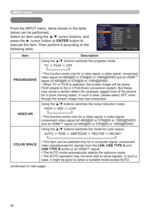 Page 4242
INPUT menu
INPUT menu
From the INPUT menu, items shown in the table 
below can be performed.
Select an item using the ▲/▼ cursor buttons, and 
press the ► cursor button or ENTER button to 
execute the item. Then perform it according to the 
following table.
Item Description
PROGRESSIVEUsing the ▲/▼ buttons switches the progress mode.
TV 
 FILM 
 OFF
  
• This function works only for a video signal, s-video signal, component 
video signal (of 480i@60 or 576i@50 or 1080i@50/60) and an HDMITM 
signal...