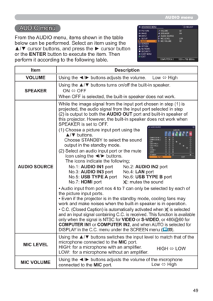 Page 4949
AUDIO menu
AUDIO menu
From the AUDIO menu, items shown in the table 
below can be performed. Select an item using the 
▲/▼ cursor buttons, and press the ► cursor button 
or the ENTER button to execute the item. Then 
perform it according to the following table. 
Item Description
VOLUMEUsing the ◄/► buttons adjusts the volume.     Low 
 High
SPEAKERUsing the ▲/▼ buttons turns on/off the built-in speaker.
ON 
 OFF
When OFF is selected, the built-in speaker does not work.
AUDIO SOURCEWhile the image...