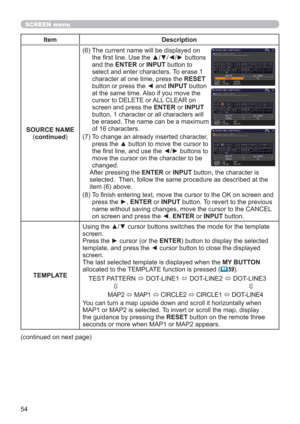 Page 5454
SCREEN menu
Item Description
SOURCE NAME
(continued)(6)  The current name will be displayed on 
the ﬁrst line. Use the ▲/▼/◄/► buttons 
and the ENTER or INPUT button to 
select and enter characters. To erase 1 
character at one time, press the RESET 
button or press the ◄ and INPUT button 
at the same time. Also if you move the 
cursor to DELETE or ALL CLEAR on 
screen and press the ENTER or INPUT 
button, 1 character or all characters will 
be erased. The name can be a maximum 
of 16 characters.
(7)...