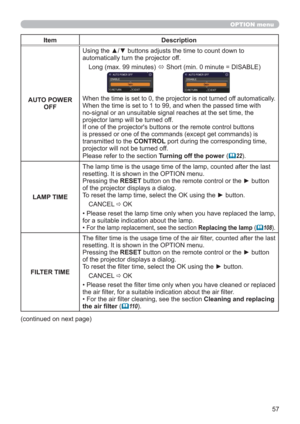 Page 5757
OPTION menu
Item Description
AUTO POWER 
OFFUsing the ▲/▼ buttons adjusts the time to count down to 
automatically turn the projector off.
Long (max. 99 minutes) 
 Short (min. 0 minute = DISABLE)
When the time is set to 0, the projector is not turned off automatically.
When the time is set to 1 to 99, and when the passed time with  
no-signal or an unsuitable signal reaches at the set time, the 
projector lamp will be turned off. 
If one of the projector's buttons or the remote control buttons...