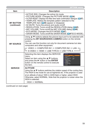 Page 5959
OPTION menu
Item Description
MY BUTTON
(continued)• ACTIVE IRIS: Changes the active iris mode.
• PICTURE MODE: Changes the PICTURE MODE (
34).
•  
FILTER RESET: Displays the ﬁlter time reset conﬁrmation dialogue (57).
•  TEMPLATE: Makes the template pattern selected to the 
TEMPLATE item (
54) appear or disappear.
•  AV MUTE: Turns the picture and audio on/off.
•  RESOLUTION: Turns on/off the RESOLUTION dialog (
45).
•  MIC VOLUME: Turns on/off the MIC VOLUME dialog (
49).
•  ECO MODE: Changes...