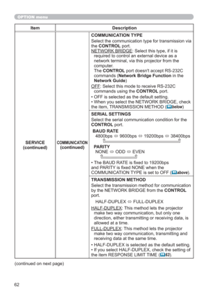 Page 6262
OPTION menu
Item Description
SERVICE
(continued)
COMMUNICATION
(continued)
COMMUNICATION TYPE
Select the communication type for transmission via 
the CONTROL port.
NETWORK BRIDGE: Select this type, if it is 
required to control an external device as a 
network terminal, via this projector from the 
computer.
The CONTROL port doesn't accept RS-232C  
commands (Network Bridge Function in the 
Network Guide)
OFF: Select this mode to receive RS-232C 
commands using the CONTROL port. 
• OFF is selected...