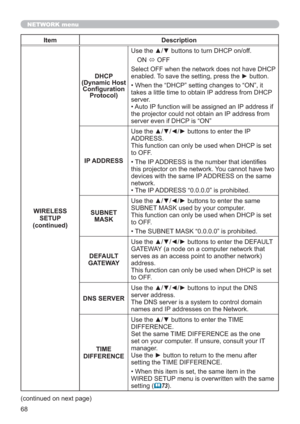 Page 6868
NETWORK menu
Item Description
WIRELESS 
SETUP
(continued)DHCP  
(Dynamic Host 
Conﬁguration 
Protocol)Use the ▲/▼ buttons to turn DHCP on/off.
ON 
 OFF
Select OFF when the network does not have DHCP 
enabled. To save the setting, press the ► button.
• When the “DHCP” setting changes to “ON”, it 
takes a little time to obtain IP address from DHCP 
server.
• Auto IP function will be assigned an IP address if 
the projector could not obtain an IP address from 
server even if DHCP is “ON”
IP ADDRESSUse...