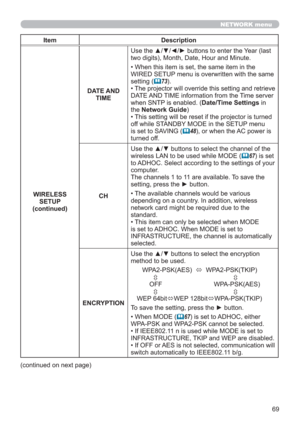 Page 6969
NETWORK menu
Item Description
WIRELESS 
SETUP
(continued)DATE AND 
TIMEUse the ▲/▼/◄/► buttons to enter the Year (last 
two digits), Month, Date, Hour and Minute.
• When this item is set, the same item in the 
WIRED SETUP menu is overwritten with the same 
setting (
73). 
• The projector will override this setting and retrieve 
DATE AND TIME information from the Time server 
when SNTP is enabled. (Date/Time Settings in 
the Network Guide)
• This setting will be reset if the projector is turned 
off...