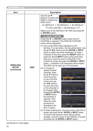 Page 7070
NETWORK menu
Item Description
WIRELESS 
SETUP
(continued)SSIDUse the ▲/▼ 
buttons to select the 
SSID to display the 
SSID menu.
#1 DEFAULT 
 #2 DEFAULT 
 #3 DEFAULT
      
 #5 CUSTOM 
 #4 DEFAULT 
Select one of the DEFAULT (#1~#4) and press ► 
or ENTER button.
To adjust CUSTOM
Press the ► or ENTER button when the # 5 
CUSTOM is selected. The SSID #5 CUSTOM 
menu will be appeared.
(1)  
The current SSID will be displayed on the 
ﬁrst line. If not yet written, the line will be blank. Use 
the...