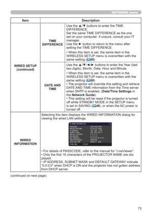 Page 7373
NETWORK menu
Item Description
WIRED SETUP
(continued)TIME 
DIFFERENCEUse the ▲/▼ buttons to enter the TIME 
DIFFERENCE. 
Set the same TIME DIFFERENCE as the one 
set on your computer. If unsure, consult your IT 
manager. 
Use the ► button to return to the menu after 
setting the TIME DIFFERENCE.
• When this item is set, the same item in the 
WIRELESS SETUP menu is overwritten with the 
same setting (
68).
DATE AND 
TIMEUse the ▲/▼/◄/► buttons to enter the Year (last 
two digits), Month, Date, Hour...