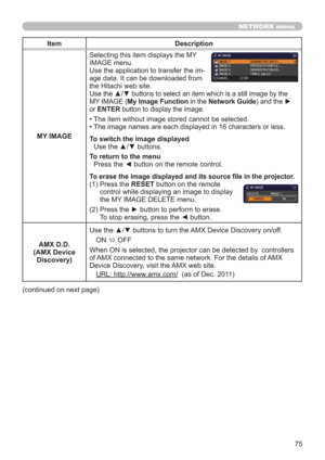 Page 7575
NETWORK menu
Item Description
MY IMAGESelecting this item displays the MY 
IMAGE menu. 
Use the application to transfer the im-
age data. It can be downloaded from 
the Hitachi web site.
Use the ▲/▼ buttons to select an item which is a still image by the 
MY IMAGE (My Image Function in the Network Guide) and the ► 
or ENTER button to display the image.
• The item without image stored cannot be selected.
• The image names are each displayed in 16 characters or less.
To switch the image displayed 
Use...