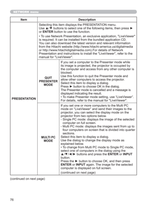 Page 7676
NETWORK menu
Item Description
PRESENTATIONSelecting this item displays the PRESENTATION menu.
Use ▲/▼ buttons to select one of the following items, then press ► 
or ENTER button to use the function.
• To use Network Presentation, an exclusive application, "LiveViewer" 
is required. It can be installed from the bundled application CD. 
You can also download the latest version and relevant information 
from the Hitachi website (http://www.hitachi-america.us/digitalmedia 
or...