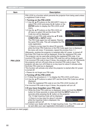 Page 8080
SECURITY menu
Item Description
PIN LOCK
PIN LOCK is a function which prevents the projector from being used unless 
a registered Code is input.
1 Turning on the PIN LOCK
1-1  Use the ▲/▼ buttons on the SECURITY menu to 
select PIN LOCK and press the ► button or the 
ENTER button to display the PIN LOCK on/off 
menu.
1-2  Use the ▲/▼ buttons on the PIN LOCK on/
off menu to select ON and the Enter PIN 
Code box will be displayed. 
1-3  Input a 4 part PIN code using the ▲/▼/◄/►, 
COMPUTER or INPUT...