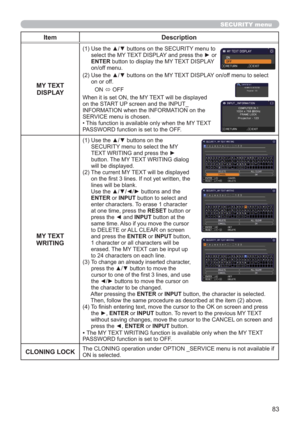 Page 8383
SECURITY menu
Item Description
MY TEXT 
DISPLAY
(1)  Use the ▲/▼ buttons on the SECURITY menu to 
select the MY TEXT DISPLAY and press the ► or 
ENTER button to display the MY TEXT DISPLAY 
on/off menu.
(2)  Use the ▲/▼ buttons on the MY TEXT DISPLAY on/off menu to select 
on or off.
ON 
 OFF
When it is set ON, the MY TEXT will be displayed 
on the START UP screen and the INPUT_
INFORMATION when the INFORMATION on the 
SERVICE menu is chosen.
• This function is available only when the MY TEXT...