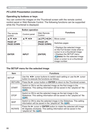 Page 8686
Presentation tools
PC-LESS Presentation (continued)
The SETUP menu for the selected image
Item Functions
SETUPUse the ◄/► cursor buttons to switch each setting or use the ► cursor 
button to execute the functions as follows.
RETURN Press the ► cursor button or ENTER to return to the Thumbnail screen.
STARTSwitch to ON to set the selected image as the ﬁrst image in the 
Slideshow. This setting information will be saved in the “playlist.txt” ﬁle 
(
93).
STOPSwitch to ON to set the selected image as the...