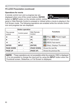 Page 9090
Presentation tools
PC-LESS Presentation (continued)
Button operation
Functions
The remote 
controlControl panelWeb Remote 
Control
▲▲ [▲]
 (Play) /  (Pause) toggle
► ► [►] (FF) Fast-forward
◄ ◄ [◄] (REW) Fast-rewind
ENTER INPUT[ENTER] (Stop), Displays Thumbnail.
PAGE DOWN–[PAGE DOWN]
Shows the next ﬁle.
PAGE UP–[PAGE UP]Shows the previous ﬁle.
• These operations are not accessible while the projector OSD is displayed.
• It is not possible to change the input port by using the INPUT button when the...