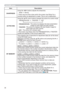 Page 3838
PICTURE menu
Item Description
SHARPNESSUsing the ◄/► buttons adjusts the sharpness.
Weak 
 Strong
• There may be some noise and/or the screen may ﬂicker for a 
moment when an adjustment is made. This is not a malfunction.
ACTIVE IRIS
Using the ▲/▼ cursor buttons changes the active iris control mode.
PRESENTATION  
  THEATER  
  OFF
              
PRESENTATION :  The active iris displays the best presentation 
image for both bright and dark scenes.
THEATER :  The active iris displays the best...