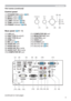 Page 55
Introduction
Part names (continued)
Control panel 
(1) STANDBY/ON button (
21)
(2) INPUT button (
24)
(3) MENU button (
32) 
(4) LAMP indicator (
11 5)
(5) TEMP indicator (
11 5) 
(6) POWER indicator (
11 5)
Rear panel (
10 ~ 15)
(1) LAN port
(2) USB TYPE A port(x2)
(3) USB TYPE B port
(4) HDMI port
(5) MIC port (
15)
(6) AUDIO IN1 port
(7) AUDIO IN2 port
(8) AUDIO IN3 (R,L) ports
(9) AUDIO OUT (R,L) ports
(10) COMPUTER IN1 port (11) COMPUTER IN2 port
(12) MONITOR OUT port 
(13) CONTROL port...