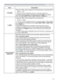 Page 4141
IMAGE menu
Item Description
H PHASE
Using the ◄/► buttons adjusts the horizontal phase to eliminate ﬂicker.
Right 
 Left
• This item can be selected only for a computer signal or a 
component video signal. This function is unavailable for a signal 
from the LAN, USB TYPE A, USB TYPE B or HDMI port.
H SIZEUsing the ◄/► buttons adjusts the horizontal size.
Small 
 Large
• This item can be selected only for a computer signal. This function 
is unavailable for a signal from the LAN, USB TYPE A, USB TYPE...