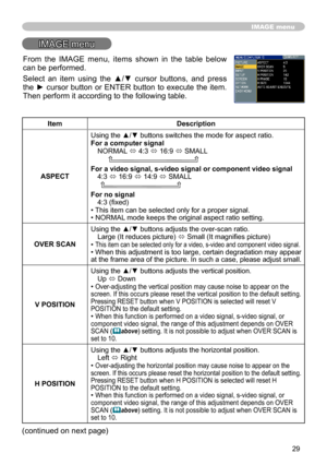 Page 29
9

IMAGE menu
IMAGE menu
ItemDescription
ASPECT
Using the ▲/▼ buttons switches the mode for aspect ratio. For a computer signalNORMAL ó 4:3 ó 6:9 ó SMALL         
For a video signal, s-video signal or component video signal4:3 ó 6:9 ó 4:9 ó SMALL     
For no signal4:3 (fixed)• This item can be selected only for a proper signal.• NORMAL mode keeps the original aspect ratio setting.
OVER SCAN
Using the ▲/▼ buttons adjusts the over-scan ratio.Large (It reduces picture) ó Small (It...