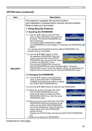 Page 45
45

ItemDescription
SECURITY
This projector is equipped with security functions.
User registration is required before using the security functions.
Please contact your local dealer.
1. Using Security Features
1.1 Inputting the PASSWORD
1.1-1  Use the ▲/▼ buttons on the OPTION menu to select SECURITY and press the ► button. The ENTER PASSWORD box will be displayed. The factory default PASSWORD is 8471. This PASSWORD can be changed (1.2 Changing the PASSWORD (below)). 
• It is strongly recommended the...