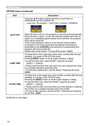 Page 42
4

OPTION menu
OPTION menu (continued)
ItemDescription
AUTO OFF
Using the ▲/▼ buttons adjusts the time to count down to automatically turn the projector off.
Long (max. 99 minutes) ó Short (min. 0 minute = DISABLE)
When the time is set to 0, the projector is not turned off automatically.When the time is set to 1 to 99, and when the passed time with no-signal or an unsuitable signal reaches at the set time, the projector lamp will be turned off. If one of the projector's buttons or the remote...