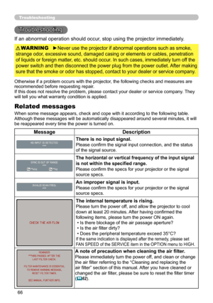 Page 66
66

Troubleshooting
Troubleshooting
If an abnormal operation should occur, stop using the projector immediately.
Otherwise if a problem occurs with the projector, the following checks and measures are recommended before requesting repair. If this does not resolve the problem, please contact your dealer or service company. They will tell you what warranty condition is applied.
►Never use the projector if abnormal operations such as smoke, 
strange odor, excessive sound, damaged casing or elements or...