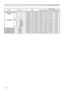 Page 22
22
RS-232C communication/Network Command table (continued)
Names Operation TypeHeader Command DataCRCActionType
Setting Code
CLOSED CAPTIONCHANNELSet1 BE  EF03
06  00
D2  62 01  00
02  37 01  00
2 BE  EF03
06  00
22  6201  00
02  37 02  00
3 BE  EF03
06  00
B2  63 01  00
02  37 03  00
4 BE  EF03
06  00
82  6101  00
02  37 04  00
Get BE  EF03
06  00
71  6302  00
02  37 00  00MY IMAGESetOFF BE  EF0306  00 3A  C3 01  00 00  35 00  00IMAGE1 BE  EF0306  00 AA  C2 01  00 00  35 01  00IMAGE2 BE  EF0306  00 5A...