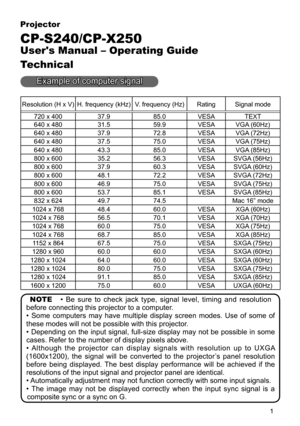 Page 1
1
Projector
CP-S240/CP-X250
User's Manual – Operating Guide
Technical
Example of computer signal
Resolution (H x V)H. frequency (kHz)V. frequency (Hz)RatingSignal mode
720 x 40037.985.0VESATEXT
640 x 48031.559.9VESAVGA (60Hz)
640 x 48037.972.8VESAVGA (72Hz)
640 x 48037.575.0VESAVGA (75Hz)
640 x 48043.385.0VESAVGA (85Hz)
800 x 60035.256.3VESASVGA (56Hz)
800 x 60037.960.3VESASVGA (60Hz)
800 x 60048.172.2VESASVGA (72Hz)
800 x 60046.975.0VESASVGA (75Hz)
800 x 60053.785.1VESASVGA (85Hz)
832 x...