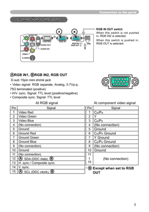 Page 3
3

Connection to the ports
ARGB IN1, BRGB IN2, RGB OUT
 D-sub 15pin mini shrink jack
•  Video  signal:  RGB  separate, Analog,  0.7Vp-p, 
75Ω terminated (positive)
• H/V. sync. Signal: TTL level (positive/negative)
• Composite sync. Signal: TTL level
    At RGB signal                                   At component video signal 
PinSignal
1 Video Red
2Video Green
3Video Blue
4(No connection)
5Ground
6Ground Red
7Ground Green
8Ground Blue
9(No connection)
10Ground
11
(No connection)
12A : SDA (DDC data),...