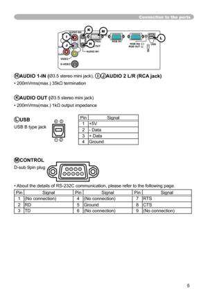 Page 5
5

Connection to the ports
Y R
L
AUDIO IN
2
AUDIO OU
T
CONTROL
RGB IN1
RGB IN2 USB
RGB OUT
AUDIO IN
1
VIDE
O
S-VIDEO
CB/PB
CR/PRK
H
M
HAUDIO 1-IN (Ø3.5 stereo mini jack), IJAUDIO 2 L/R (RCA jack)
• 200mVrms(max.) 35kΩ termination
KAUDIO OUT (Ø3.5 stereo mini jack)
• 200mVrms(max.) 1k
Ω output impedance
LUSB
USB B type jack
MCONTROL
D-sub 9pin plug
• About the details of RS-232C communication, please refer to the following page.
PinSignalPinSignalPinSignal
1(No connection)4(No connection)7 RTS...