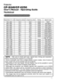 Page 1
1
Projector
CP-S240/CP-X250
User's Manual – Operating Guide
Technical
Example of computer signal
Resolution (H x V)H. frequency (kHz)V. frequency (Hz)RatingSignal mode
720 x 40037.985.0VESATEXT
640 x 48031.559.9VESAVGA (60Hz)
640 x 48037.972.8VESAVGA (72Hz)
640 x 48037.575.0VESAVGA (75Hz)
640 x 48043.385.0VESAVGA (85Hz)
800 x 60035.256.3VESASVGA (56Hz)
800 x 60037.960.3VESASVGA (60Hz)
800 x 60048.172.2VESASVGA (72Hz)
800 x 60046.975.0VESASVGA (75Hz)
800 x 60053.785.1VESASVGA (85Hz)
832 x...