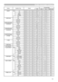 Page 11
11

Names Operation TypeHeaderCommand DataCRCActionTypeSetting Code
ASPECTSet4:3BE  EF0306  009E  D001  0008  2000  00
16:9BE  EF0306  000E  D101  0008  2001  00
SMALLBE  EF0306  00FE  D101  0008  2002  00
NORMALBE  EF0306  005E  DD01  0008  2010  00
GetBE  EF0306  00AD  D002  0008  2000  00
OVER SCANGetBE  EF0306  0091  7002  0009  2200  00
IncrementBE  EF0306  00F7  7004  0009  2200  00
DecrementBE  EF0306  0026  7105  0009  2200  00
OVER SCAN ResetExecuteBE  EF0306  00EC  D906  0027  7000  00
V...