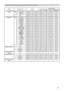 Page 13
13

Names Operation TypeHeaderCommand DataCRCActionTypeSetting Code
MUTESetTURN OFFBE  EF0306  0046  D301  0002  2000  00
TURN ONBE  EF0306  00D6  D201  0002  2001  00
GetBE  EF0306  0075  D302  0002  2000  00
LANGUAGESetENGLISHBE  EF0306  00F7  D301  0005  3000  00
FRANÇAISBE  EF0306  0067  D201  0005  3001  00
DEUTSCHBE  EF0306  0097  D201  0005  3002  00
ESPA
ÑOLBE  EF0306  0007  D301  0005  3003  00
ITALIANO
BE  EF0306  0037  D101  0005  3004  00
NORSKBE  EF0306  00A7  D001  0005  3005  00...