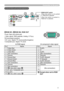 Page 3
3

Connection to the ports
ARGB IN1, BRGB IN2, RGB OUT
 D-sub 15pin mini shrink jack
•  Video  signal:  RGB  separate, Analog,  0.7Vp-p, 
75Ω terminated (positive)
• H/V. sync. Signal: TTL level (positive/negative)
• Composite sync. Signal: TTL level
    At RGB signal                                   At component video signal 
PinSignal
1 Video Red
2Video Green
3Video Blue
4(No connection)
5Ground
6Ground Red
7Ground Green
8Ground Blue
9(No connection)
10Ground
11
(No connection)
12A : SDA (DDC data),...