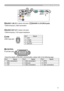 Page 5
5

Connection to the ports
Y R
L
AUDIO IN
2
AUDIO OU
T
CONTROL
RGB IN1
RGB IN2 USB
RGB OUT
AUDIO IN
1
VIDE
O
S-VIDEO
CB/PB
CR/PRK
H
M
HAUDIO 1-IN (Ø3.5 stereo mini jack), IJAUDIO 2 L/R (RCA jack)
• 200mVrms(max.) 35kΩ termination
KAUDIO OUT (Ø3.5 stereo mini jack)
• 200mVrms(max.) 1k
Ω output impedance
LUSB
USB B type jack
MCONTROL
D-sub 9pin plug
• About the details of RS-232C communication, please refer to the following page.
PinSignalPinSignalPinSignal
1(No connection)4(No connection)7 RTS...