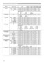 Page 8
8

Names Operation TypeHeaderCommand DataCRCActionTypeSetting Code
PowerSet Turn offBE  EF0306  002A  D301  0000  6000  00
Turn onBE  EF0306  00BA  D201  0000  6001  00
GetBE  EF0306  0019  D302  0000  6000  00
(Example return) 
  00  00  01  00  02  00   (Off)  (On)  (Cool down) RGB2 StatusGetBE  EF0306  00F1  D802  0021  2000  00
  00  00  01  00
 (RGB IN2)  (RGB OUT)Input SourceSetRGB IN 1BE  EF0306  00FE  D201  0000  2000  00
RGB IN 2BE  EF0306  003E  D001  0000  2004  00
VIDEOBE  EF0306  006E  D301...