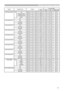 Page 9
9

Names Operation TypeHeaderCommand DataCRCActionTypeSetting Code
User Gamma PatternSet OffBE  EF0306  00FB  FA01  0080  3000  00
9 step gray scaleBE  EF0306  006B  FB01  0080  3001  00
15 steps gray scaleBE  EF0306  009B  FB01  0080  3002  00
RampBE  EF0306  00 0B  FA01  0080  3003  00
GetBE  EF0306  00C8  FA02  0080  3000  00
User Gamma Point 1GetBE  EF0306  0008  FE02  0090  3000  00
IncrementBE  EF0306  006E  FE04  0090  3000  00
DecrementBE  EF0306  00BF  FF05  0090  3000  00
User Gamma Point...