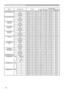 Page 10
10

Names Operation TypeHeaderCommand DataCRCActionTypeSetting Code
COLOR TEMP GAIN GGetBE  EF0306  0070  F402  00B2  3000  00
IncrementBE  EF0306  0016  F404  00B2  3000  00
DecrementBE  EF0306  00C7  F505  00B2  3000  00
COLOR TEMP GAIN B
GetBE  EF0306  008C  F502  00B3  3000  00
IncrementBE  EF0306  00 EA  F504  00B3  3000  00
DecrementBE  EF0306  003B  F405  00B3  3000  00
COLOR TEMP  OFFSET R
GetBE  EF0306  0004  F502  00B5  3000  00
IncrementBE  EF0306  0062  F504  00B5  3000  00
DecrementBE...