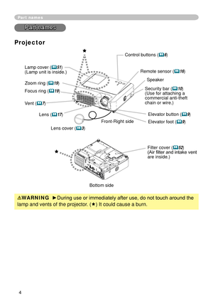 Page 4
4

Part names
Part names
Lens (17) 
Filter cover (52)(Air filter and intake vent are inside.)
Elevator button (9) 
Elevator foot (9) 
Remote sensor (16)
Zoom ring (19)
Focus ring (19)
Vent (7)
Projector
Lamp cover (51) (Lamp unit is inside.) 
Bottom side
Speaker
Lens cover (3) 
Security bar (10)(Use for attaching a commercial anti-theft chain or wire.)
Control buttons (6)
WARNING  ►During use or immediately after use, do not touch around the 
lamp and vents of the projector. (ê) It could...