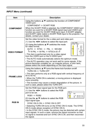 Page 33
33

ItemDescription
COMPONENT
Using the buttons ▲/▼ switches the function of COMPONENT VIDEO port. 
COMPONENT ó SCART RGB 
When the SCART RGB is selected, the COMPONENT VIDEO port function as a port for a SCART RGB signal input and VIDEO port function as a port for SCART RGB sync input. A SCART adapter and SCART cable realize a SCART RGB input to the projector. For details, contact your dealer.
VIDEO FORMAT
Set the video format for the s-video port and video port.
() Use the ◄/► buttons to select...