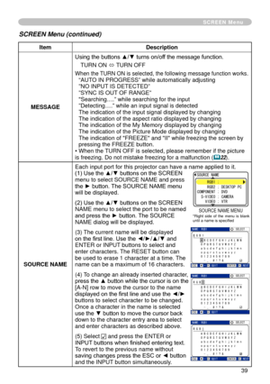 Page 39
39

SCREEN Menu
ItemDescription
MESSAGE
Using the buttons ▲/▼ turns on/off the message function.
TURN ON ó TURN OFF
When the TURN ON is selected, the following message function works.“AUTO IN PROGRESS” while automatically adjusting”NO INPUT IS DETECTED””SYNC IS OUT OF RANGE”"Searching….” while searching for the input”Detecting….” while an input signal is detectedThe indication of the input signal displayed by changing The indication of the aspect ratio displayed by changingThe indication of the My...