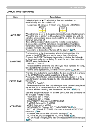 Page 41
4

ItemDescription
AUTO OFF
Using the buttons ▲/▼ adjusts the time to count down to automatically turn the projector off.
Long (max. 99 minutes) ó Short (min. 0 minute = DISABLE)
AUTO OFFENABLE
AUTO OFFDISABLE0
When the time is set to 0, the projector is not turned off automatically.When the time is set to  to 99, and when the passed time with no-signal or an unsuitable signal reaches at the set time, the projector lamp will be turned off. If one of the projector's buttons or the...