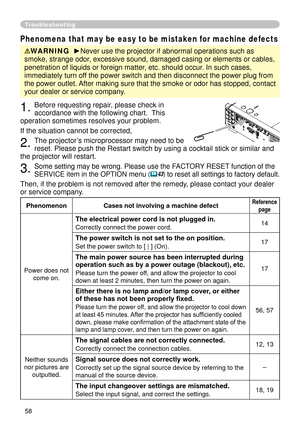 Page 58
58

Troubleshooting
Phenomena that may be easy to be mistaken for machine defects
WARNING  ►Never use the projector if abnormal operations such as 
smoke, strange odor, excessive sound, damaged casing or elements or cables, 
penetration of liquids or foreign matter, etc. should occur. In such cases, 
immediately turn off the power switch and then disconnect the power plug from 
the power outlet. After making sure that the smoke or odor has stopped, contact 
your dealer or service company.
. Before...